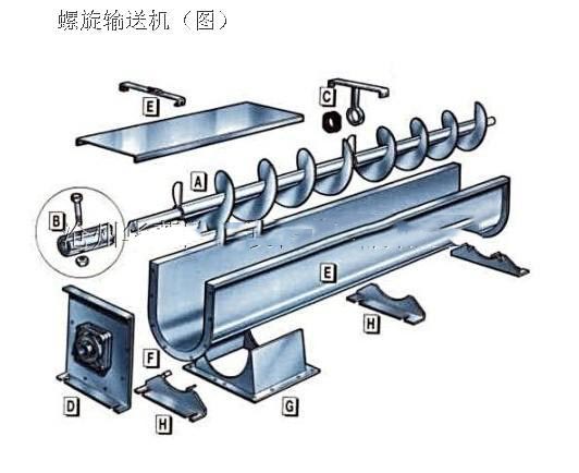 螺旋輸送機結(jié)構(gòu)